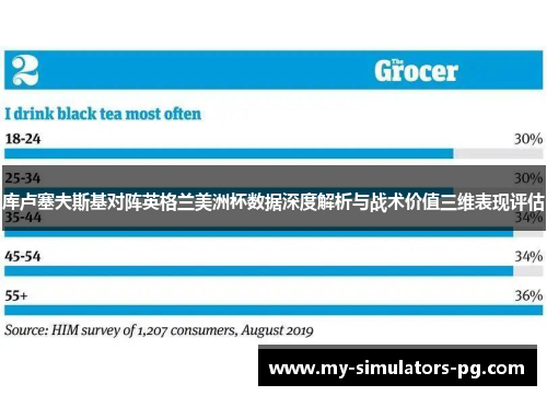 库卢塞夫斯基对阵英格兰美洲杯数据深度解析与战术价值三维表现评估