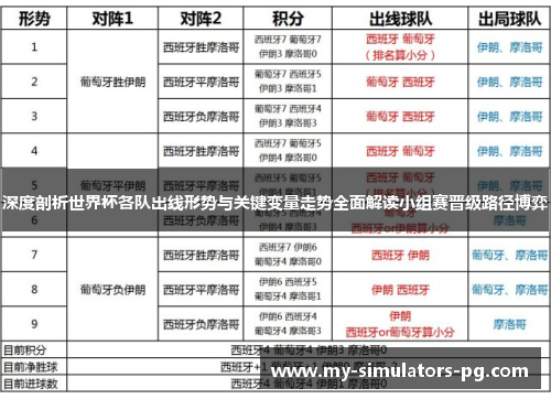 深度剖析世界杯各队出线形势与关键变量走势全面解读小组赛晋级路径博弈