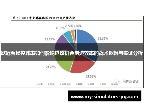 欧冠赛场控球率如何影响进攻机会创造效率的战术逻辑与实证分析